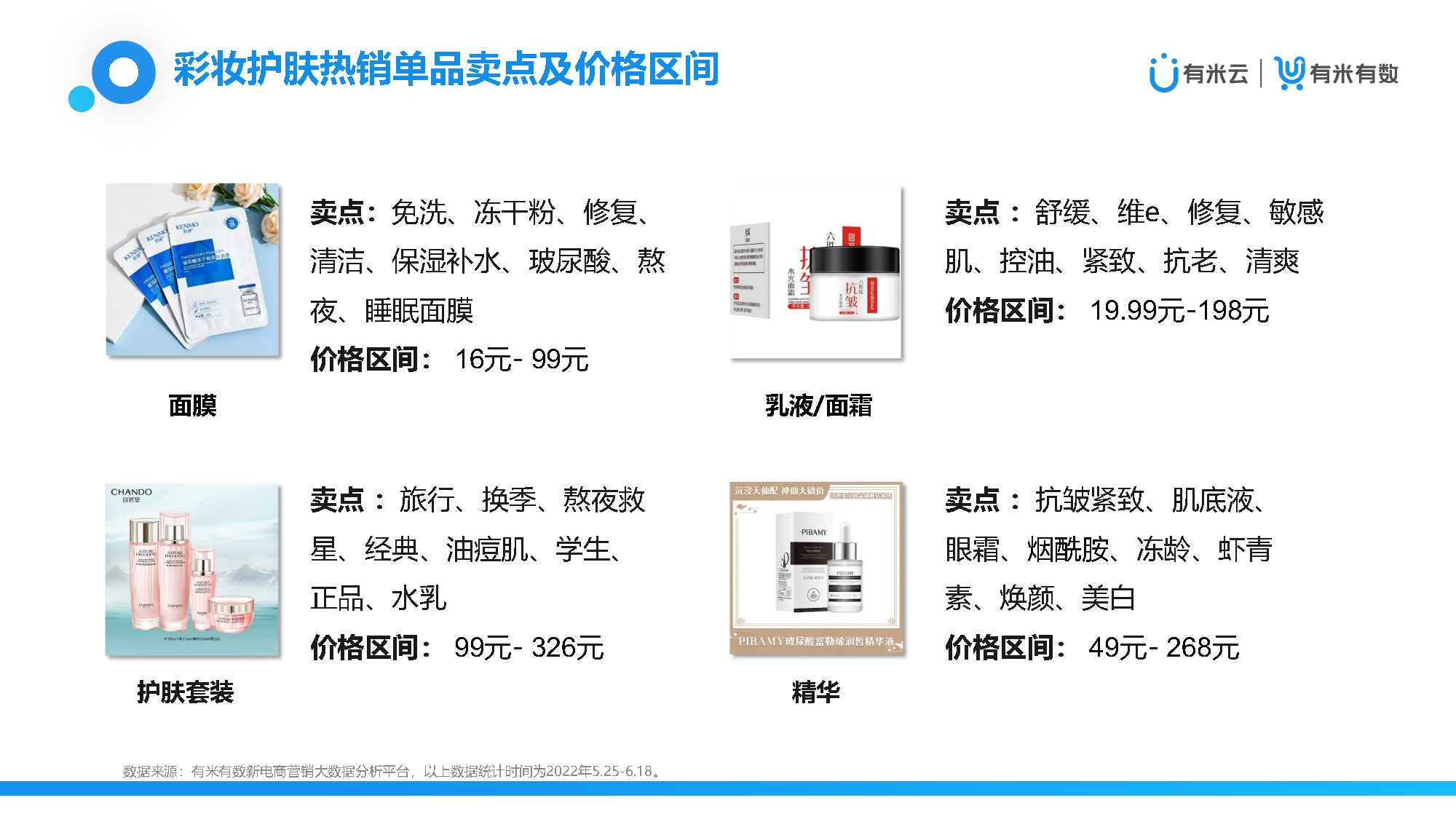 2022抖音618大促营销观察（附下载）