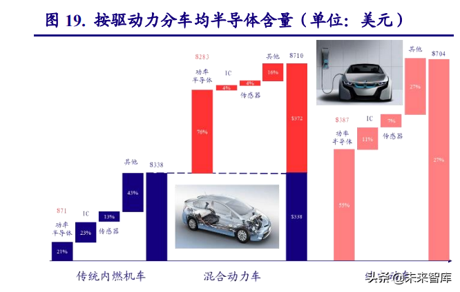 电子行业研究及2022年投资策略：能源变革奏响电子行业新篇章