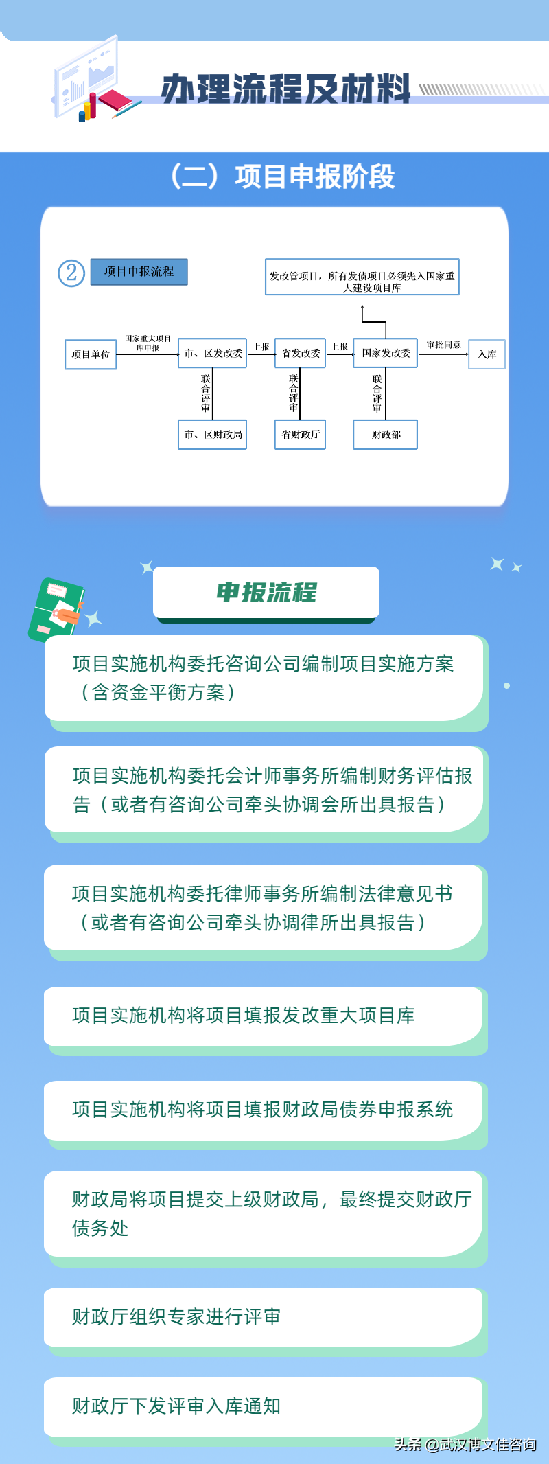 专项债是什么？3张长图带你了解清楚