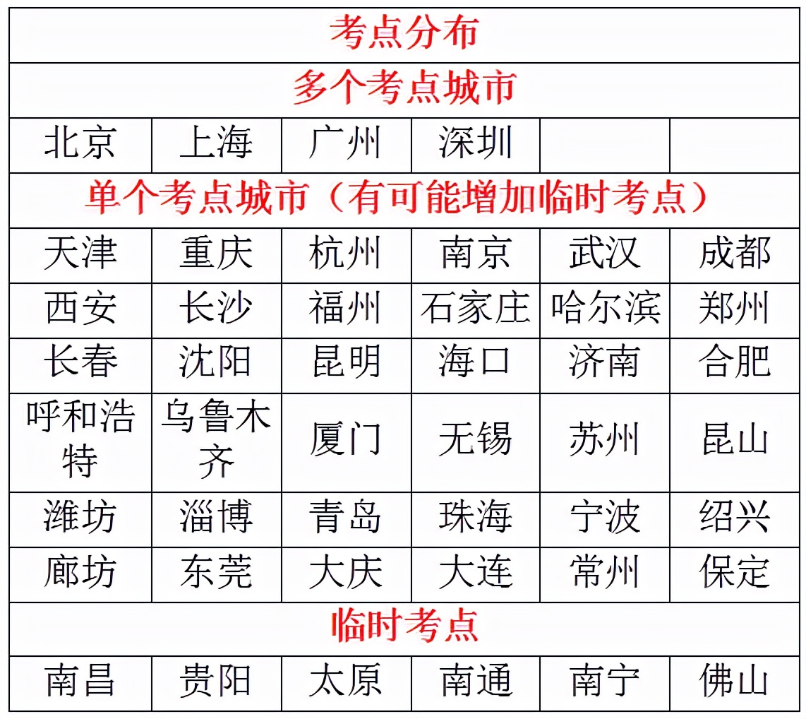 PMP考点有哪些啊？