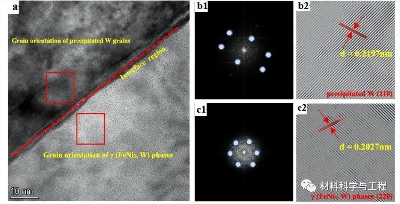 中南《Mater Des》：钨合金液相烧结的溶解-析出新机制及强化效果