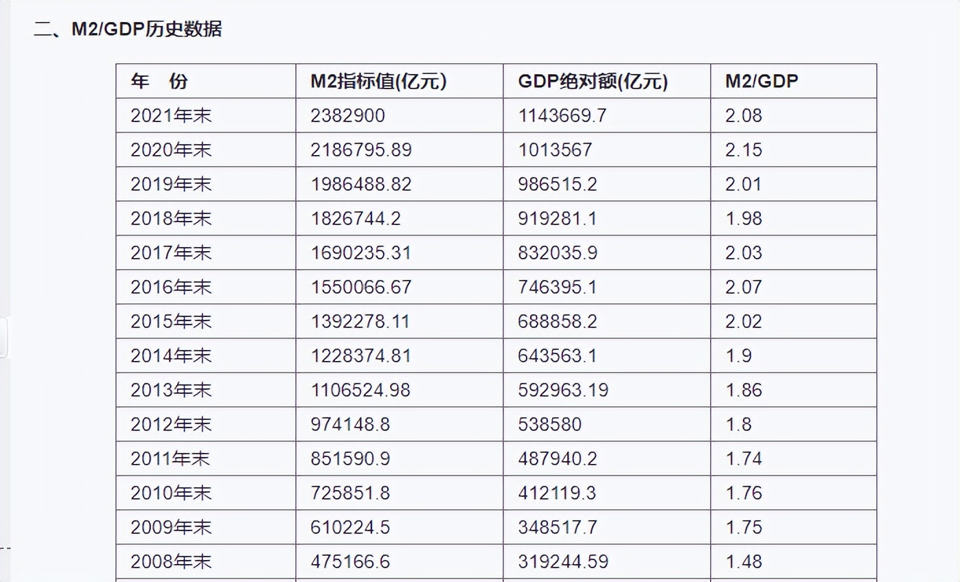 「货币城市」什么是广义货币m2（M2主导着一线城市的房价走势详解）