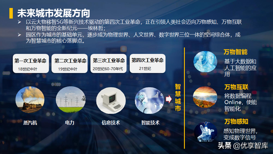 零碳智慧园区智慧能源综合解决方案（42页PPT）