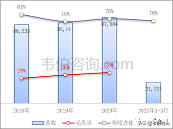 2022年中国垃圾分类及处理行业深度报告—格林美业务分析（简版）