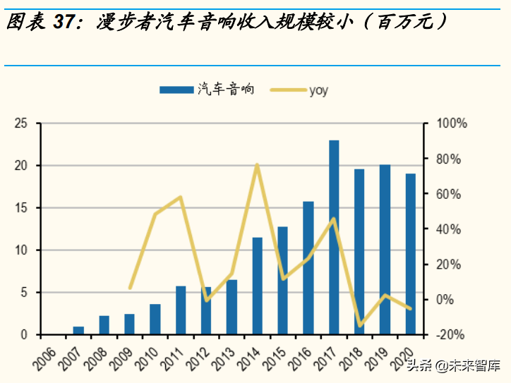 汽车音响行业研究：复盘消费电子声学，看好汽车声学和国产替代