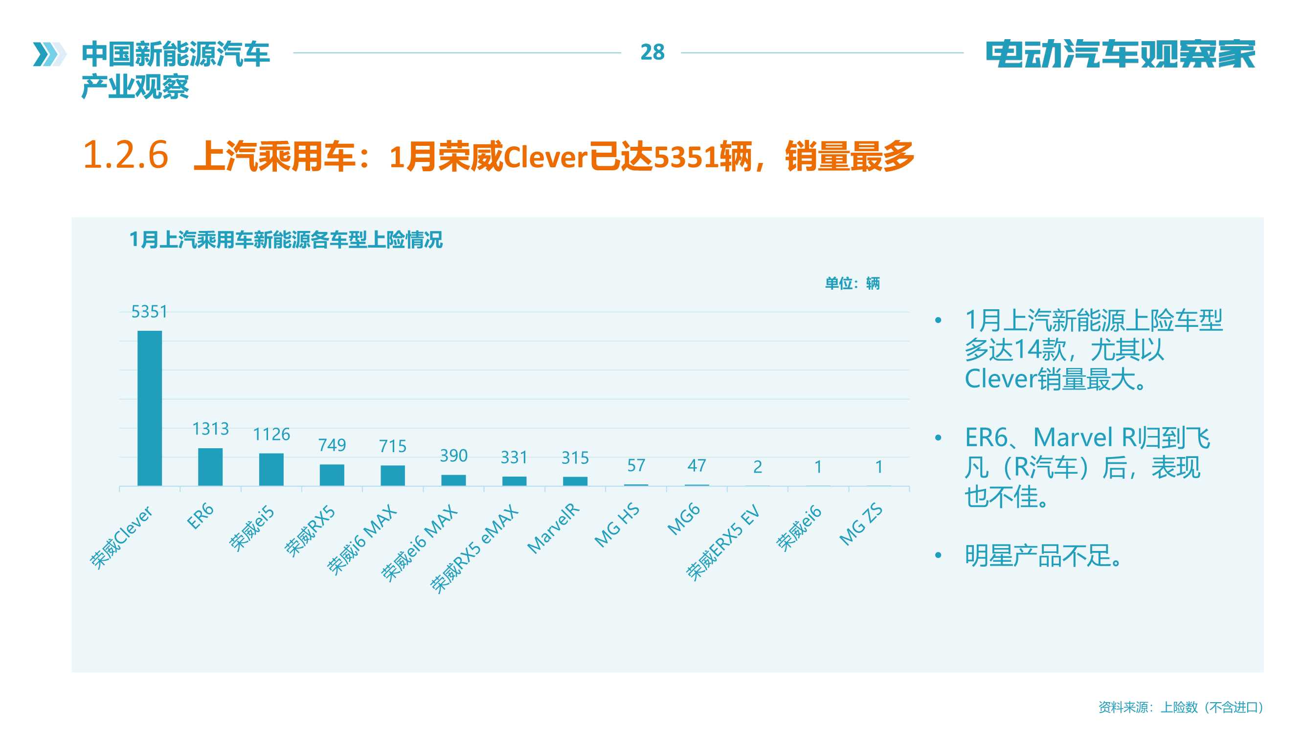 2022年中国新能源汽车产业观察报告（120页）（电动汽车观察家）