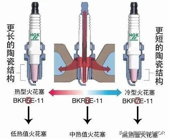 火花塞除了用來點火,還可以用來爆破