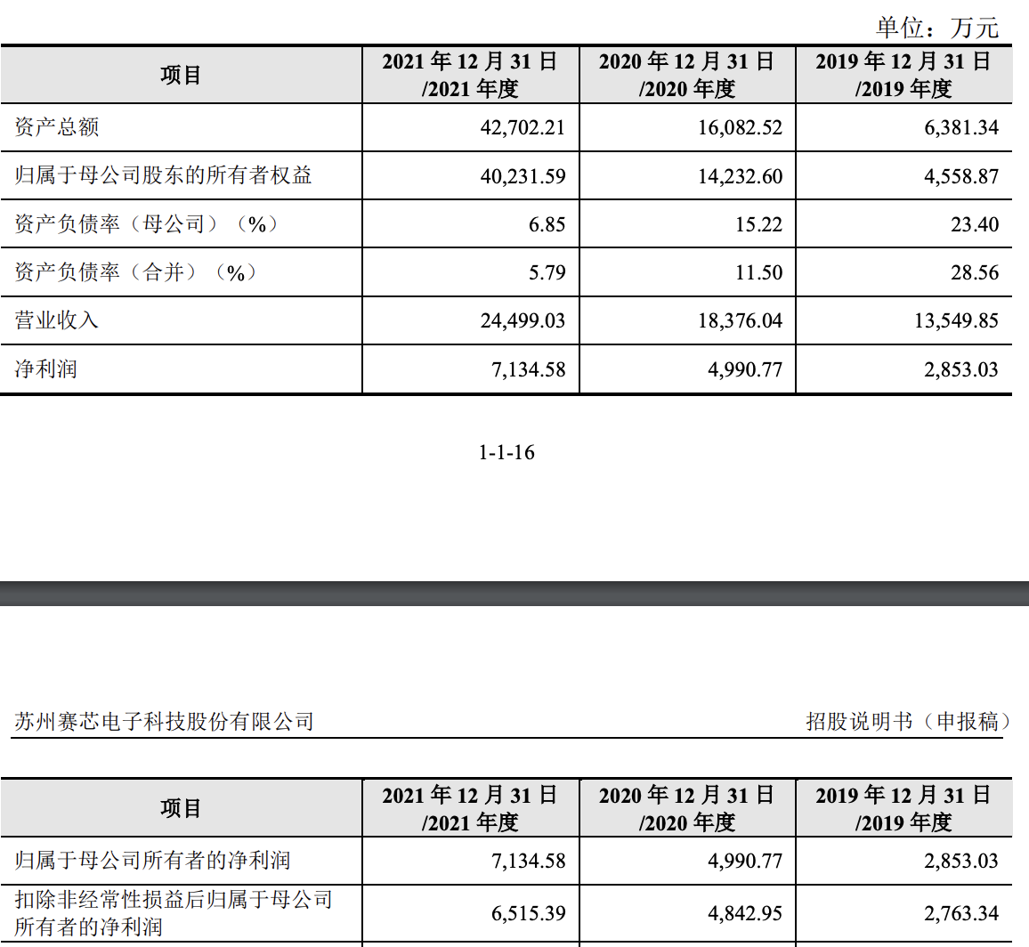 赛芯电子冲刺科创板上市：拟募资6.23亿元，共有64项专利申请信息