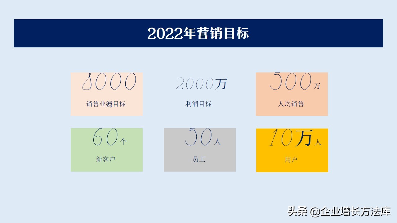 干货：2022年营销规划方案（32页PPT详解）