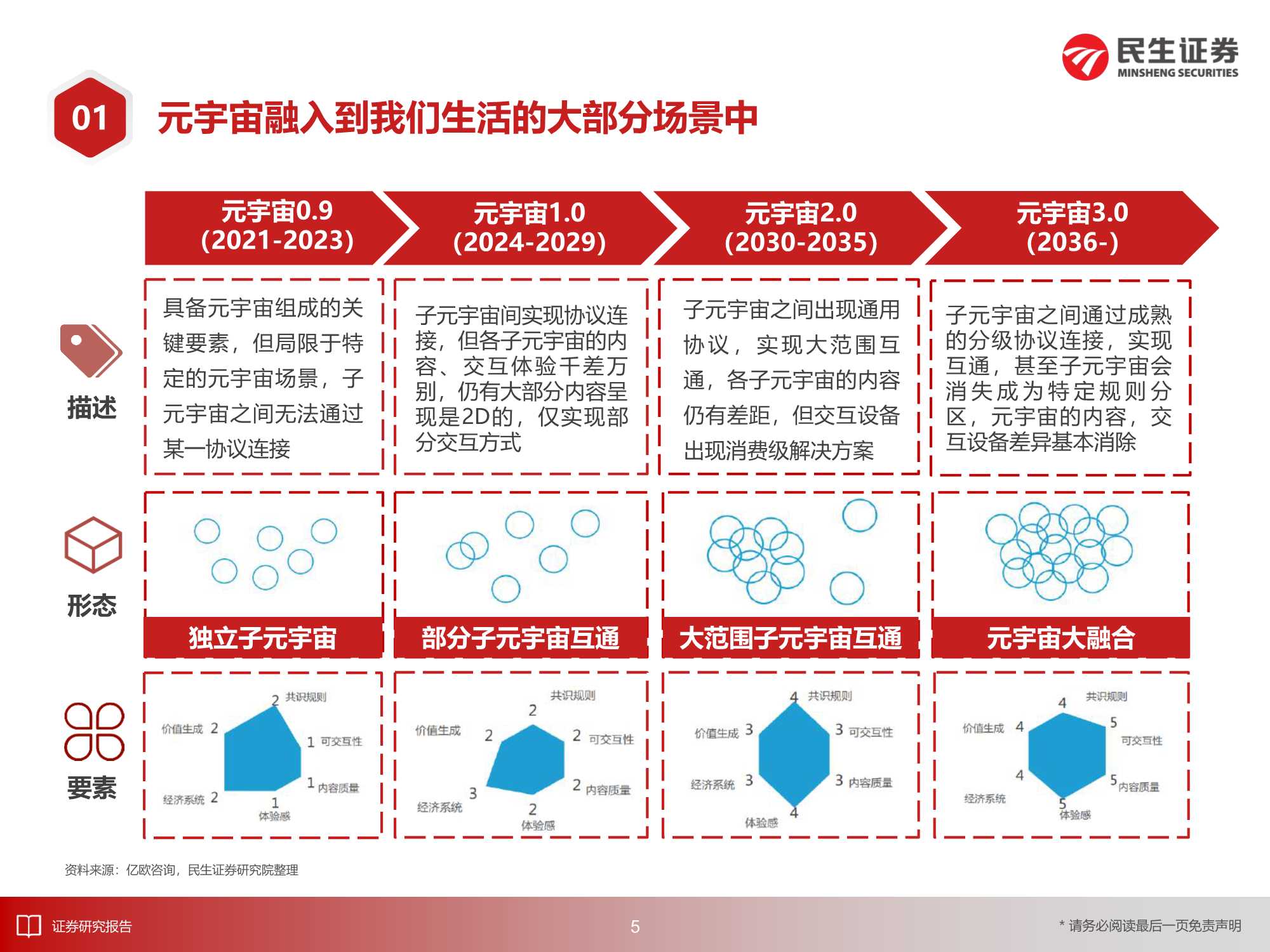 8万亿美元的机遇：2030年的元宇宙产业深度报告（217页）