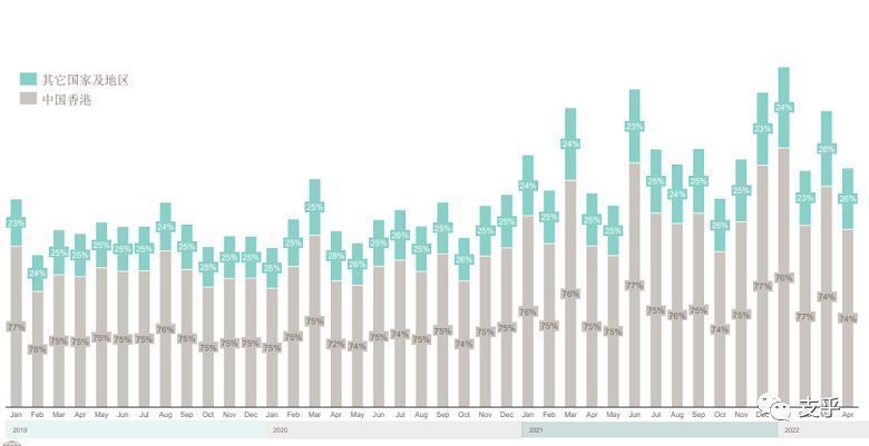 SWIFT發布2022年4月人民幣在跨境支付業務中的數據