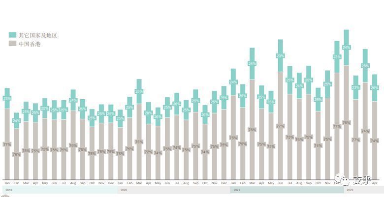 SWIFT发布2022年4月人民币在跨境支付业务中的数据