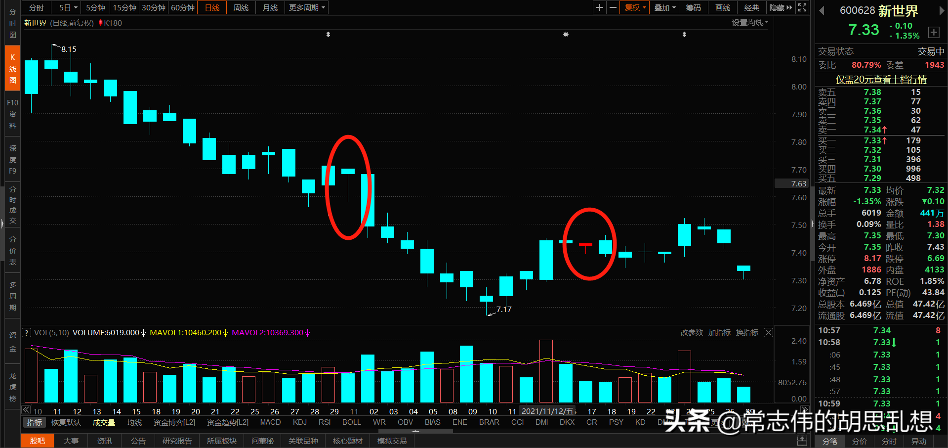 180个案例让你吃透经典反转形态上吊线