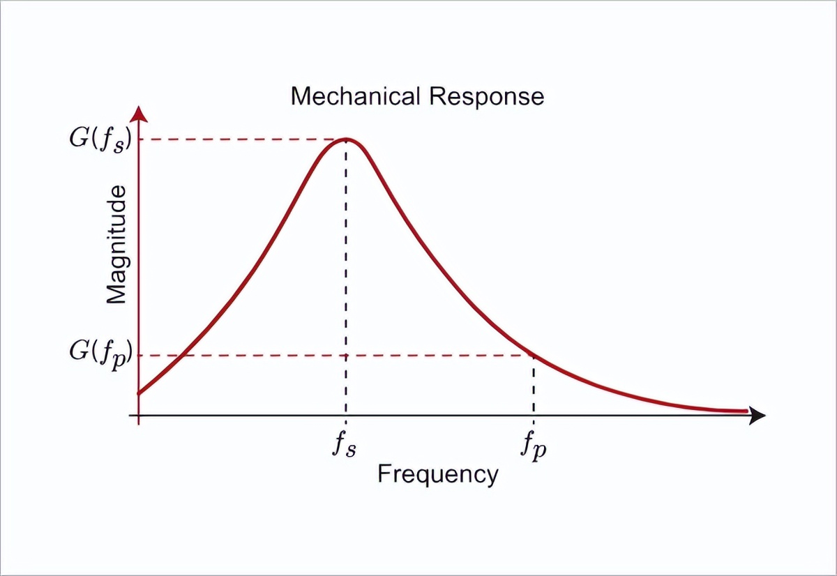 超声波发送和接收传感器有啥区别呢？