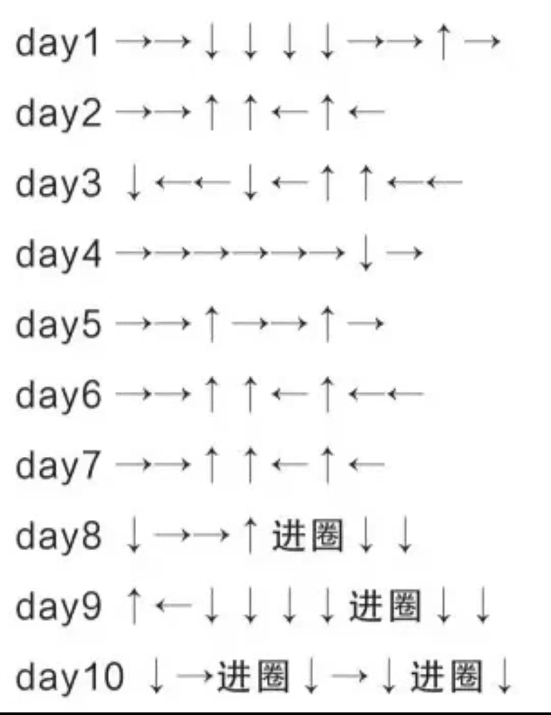 DNF:精灵之森大冒险攻略