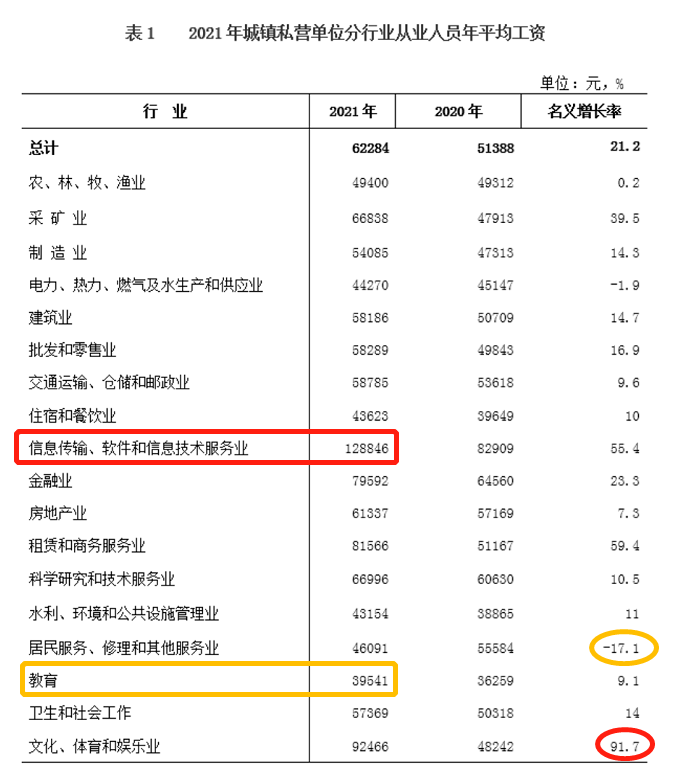 最新！海南公布2021年度平均工资，你达标了吗？一起来看吧