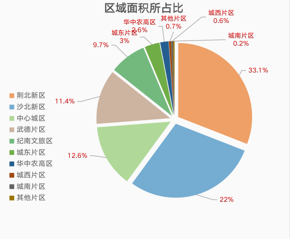 荆州楼市2021年11月市场月报