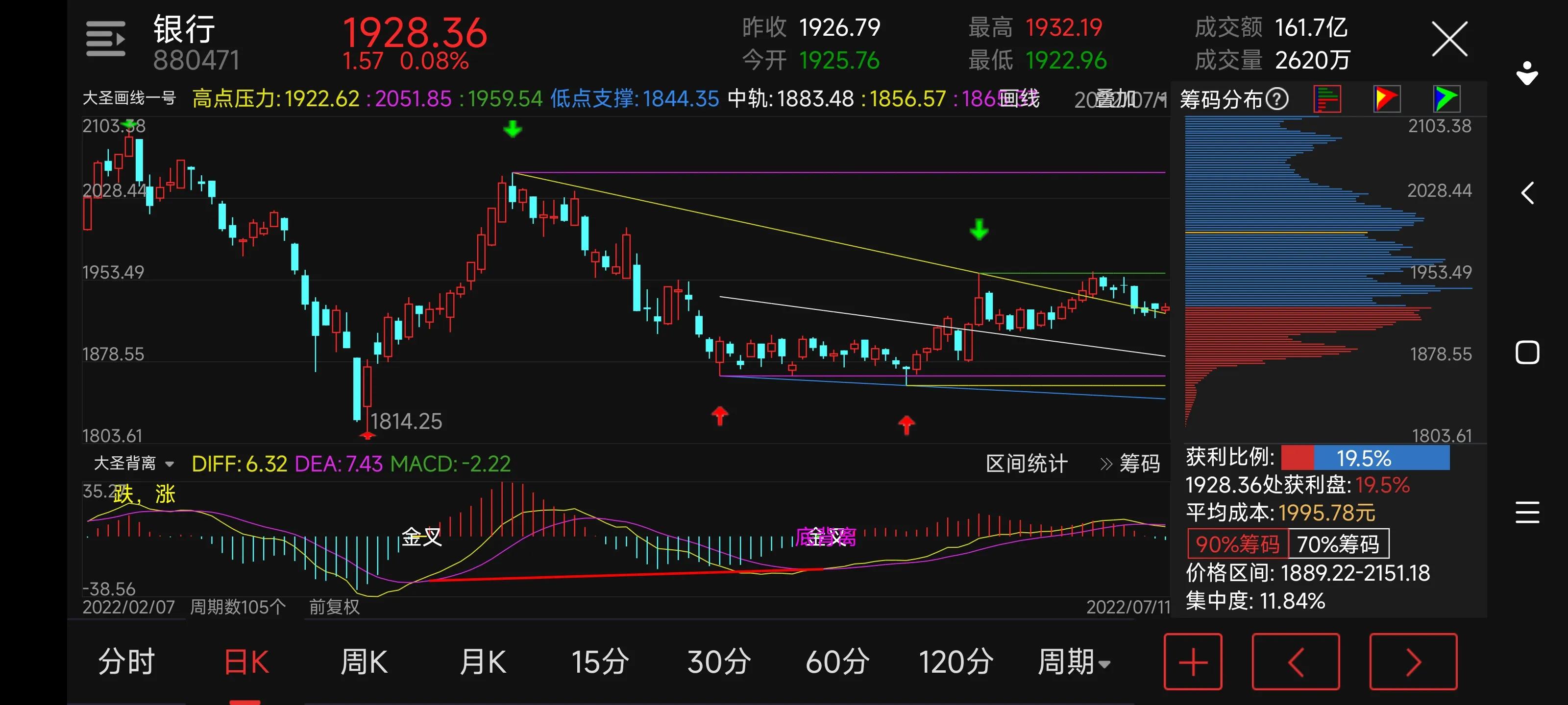 半导体新能源汽车建筑银行造纸环保分析交流