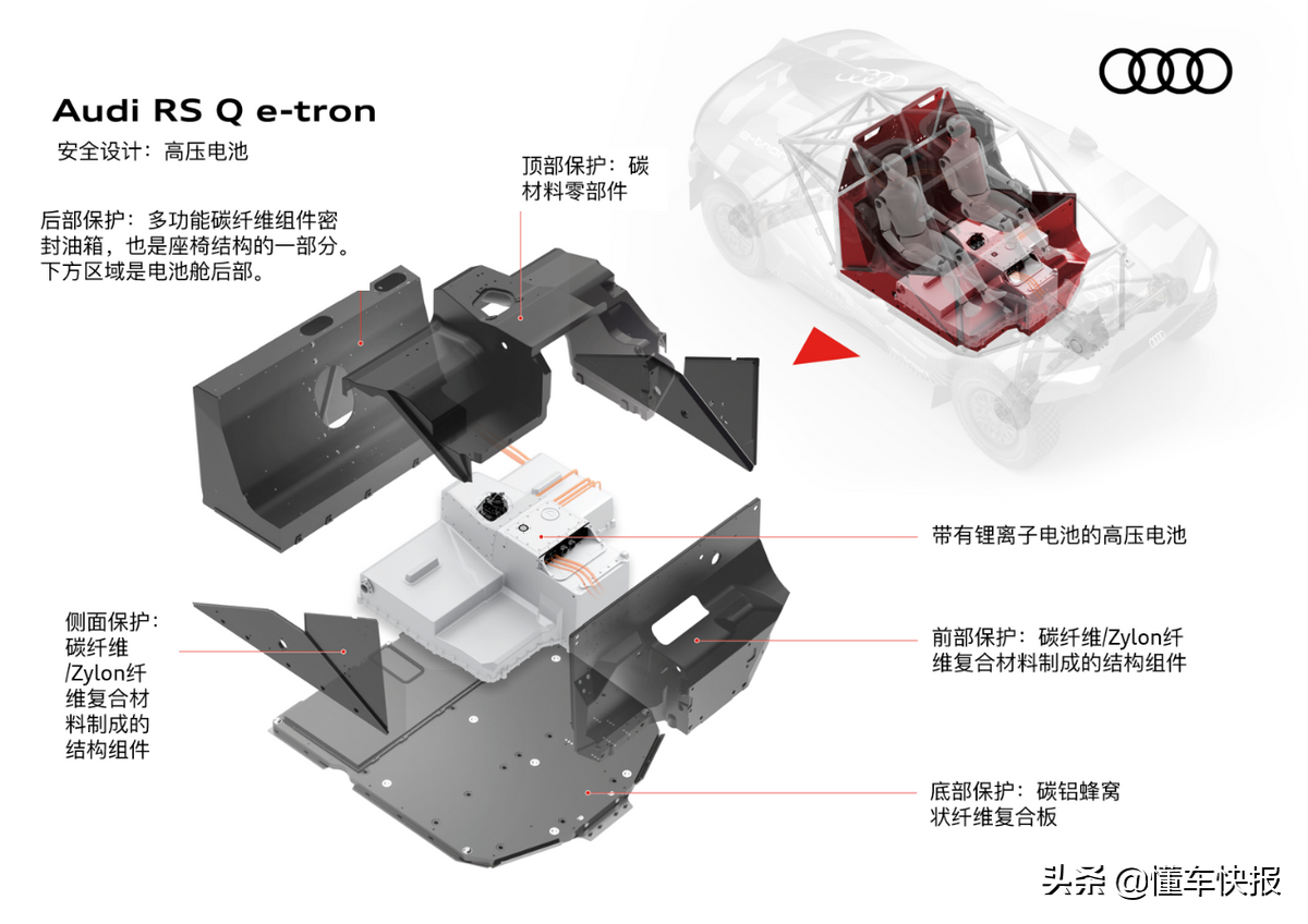 奥迪RS Q e-tron电动赛车，达喀尔出色战绩背后有何硬实力？