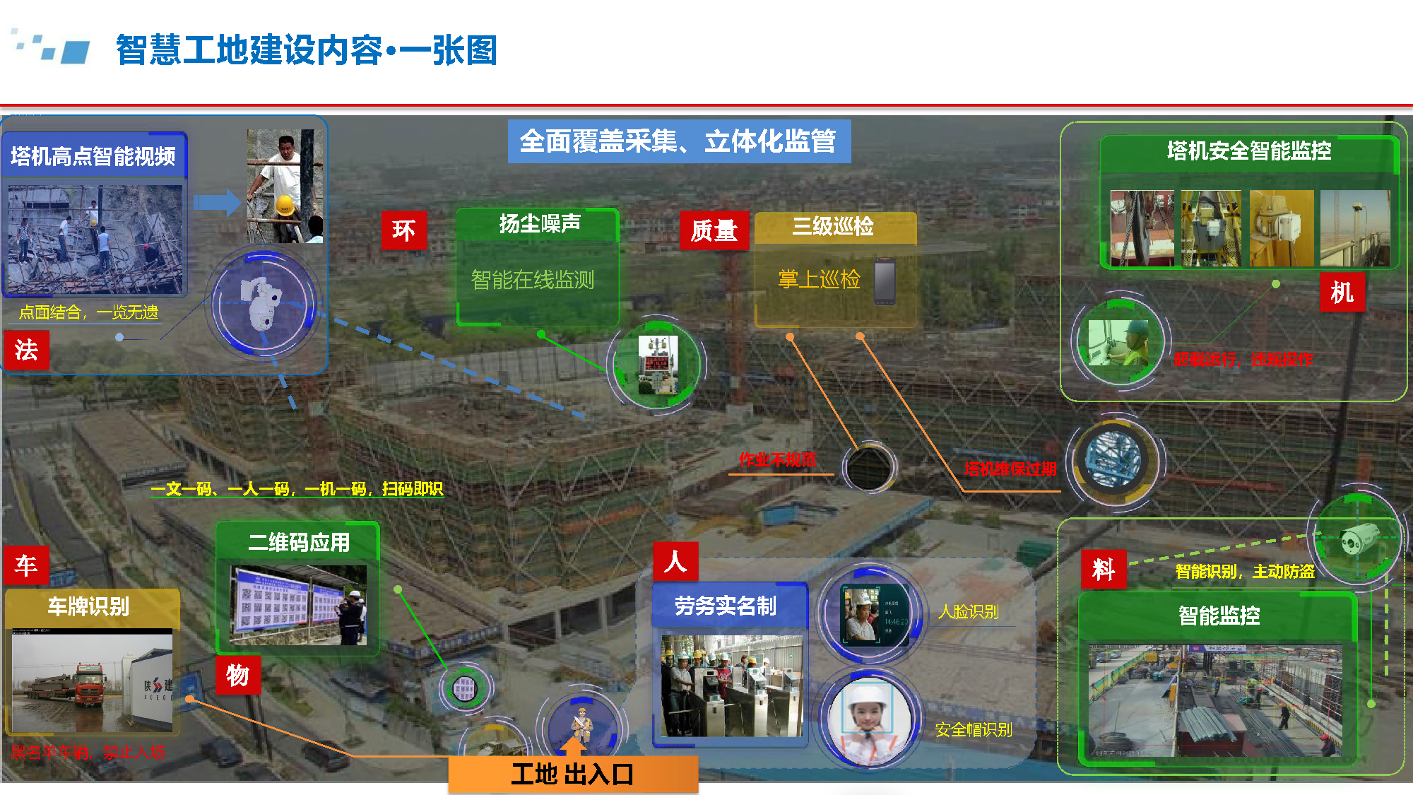 5.6.4-智慧工地建设方案