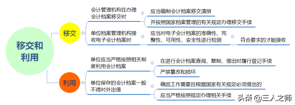 2022年经济法基础通关试题关键考点分享