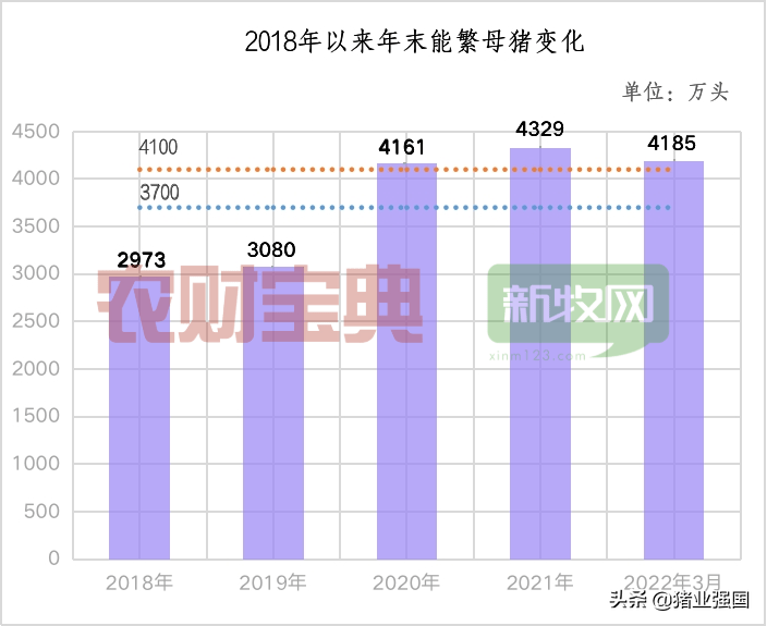 猪价强势突破8元！3400家种猪场穿越行业低谷！中国种猪市场已出现三大变局