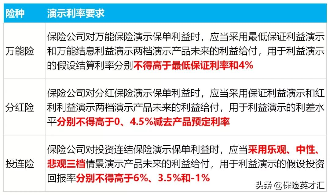 人身险重磅新规来了！6大重点为你解读