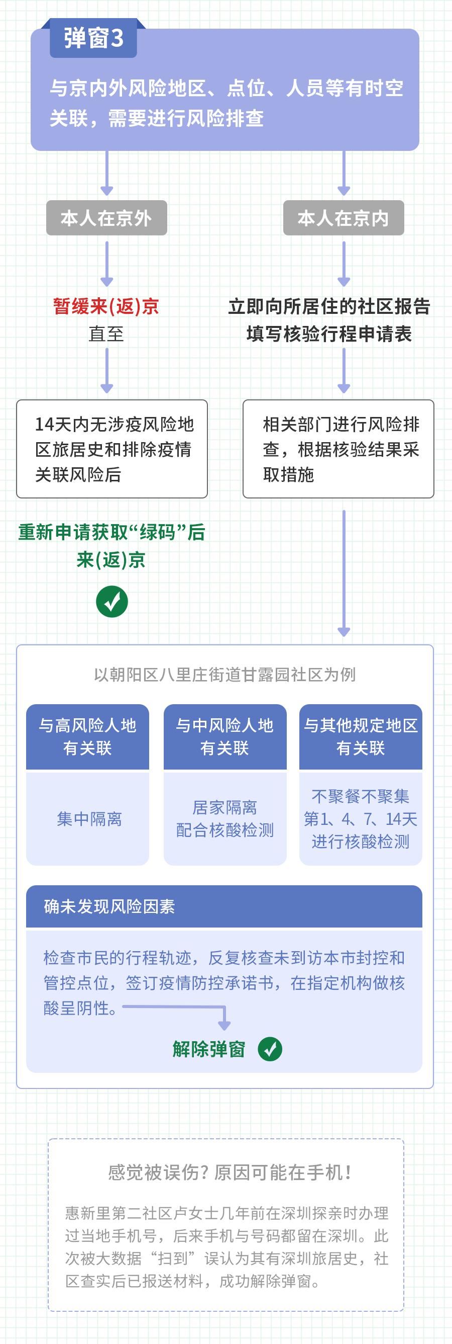 北京“健康寶”彈窗1、2、3、4、5詳解！附解決方法！