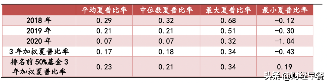 純債基金如何讓人真正做到“不看股市”？