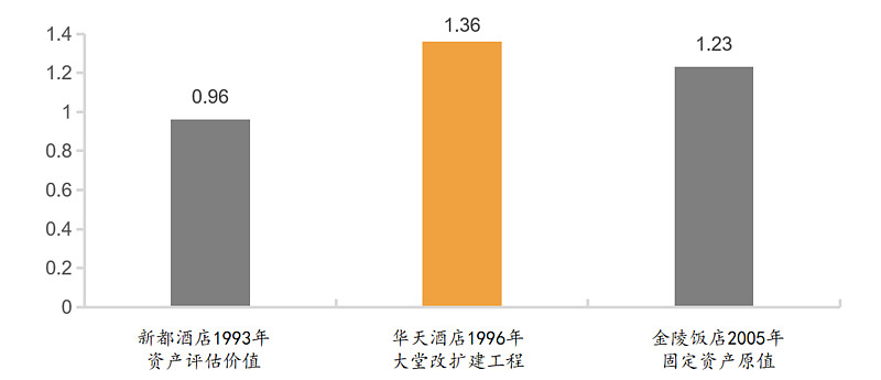 為什么民宿很難掙到錢