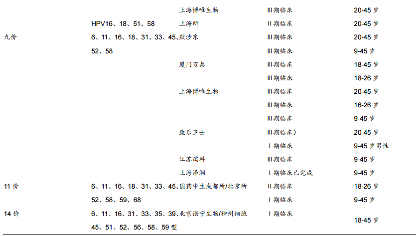 万泰生物——传统 IVD 业务结构优化，创新疫苗增长可期
