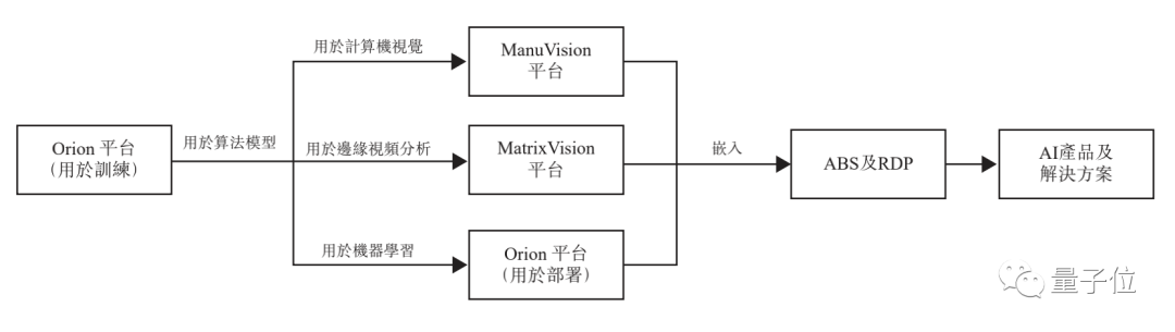 创办3年就IPO！创新奇智作价150亿成“AI+制造”第一股