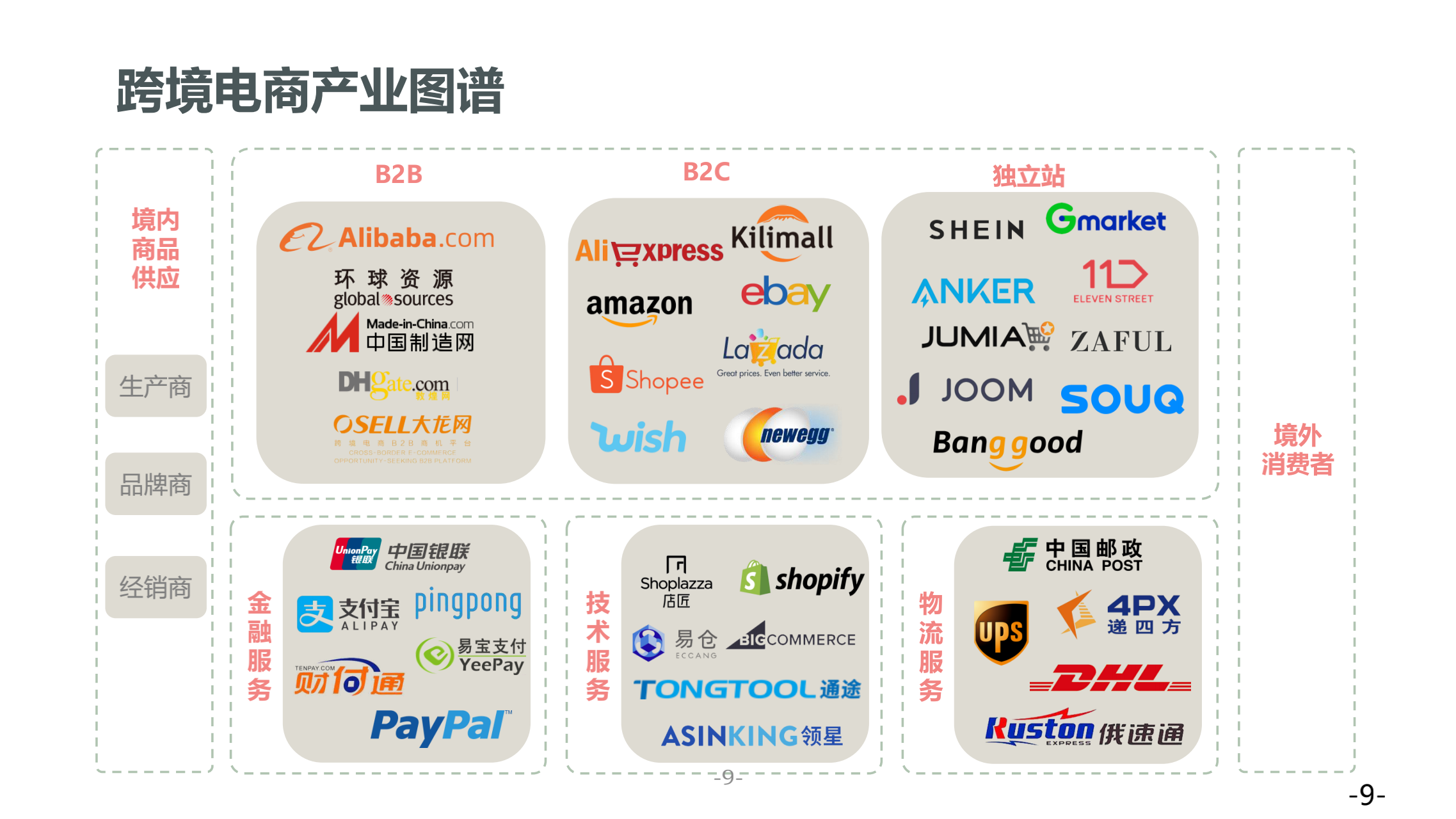 西窗科技：《2022中国出海产业带白皮书》