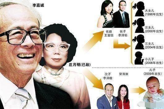 全球最显赫、最著名的8大家族，每个都富可敌国，有一位来自中国