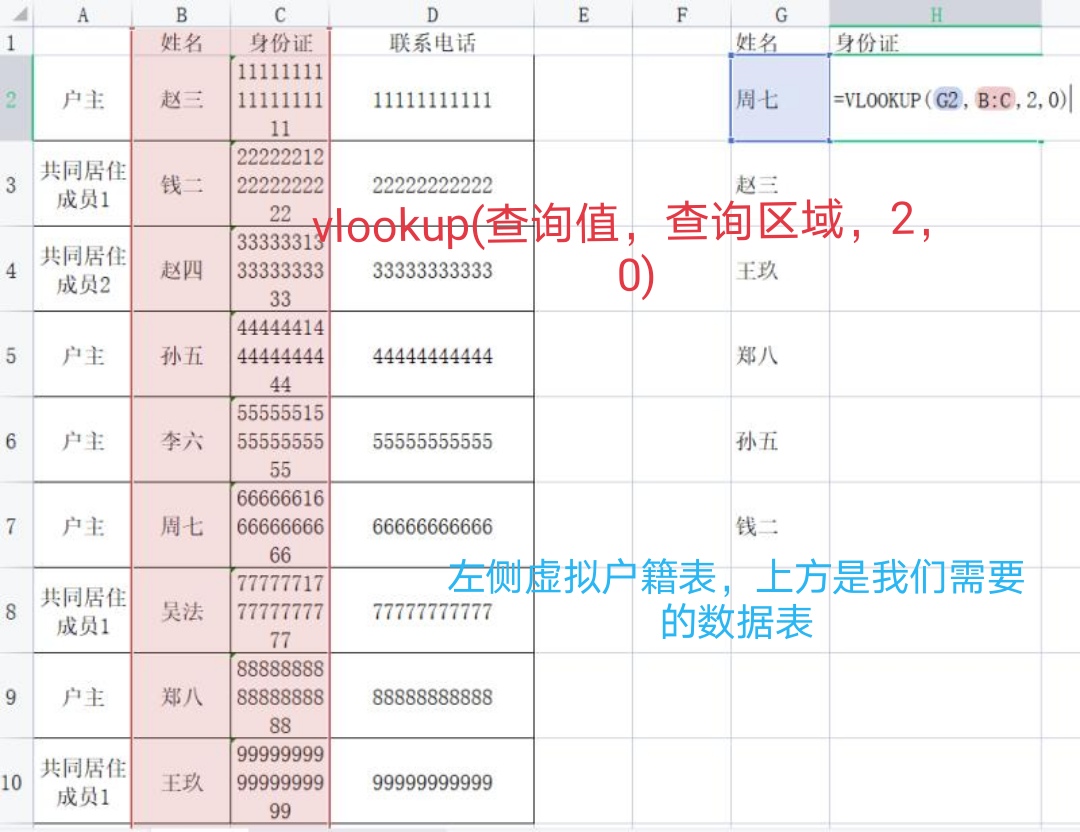 随着农村基层两委干部的年轻化，上级要求上报数据的快、准、全也越来越凸显