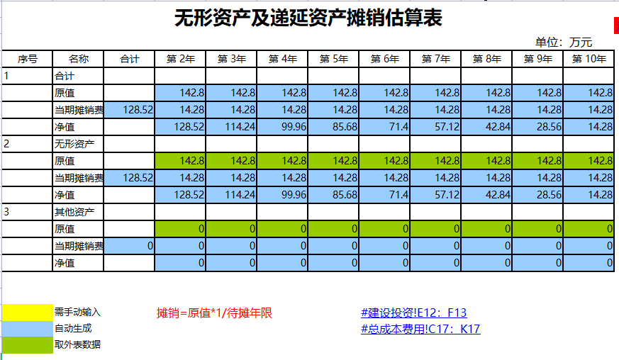 原来聪明的会计都是这样做预算的，这套Excel系统真是实用且高效