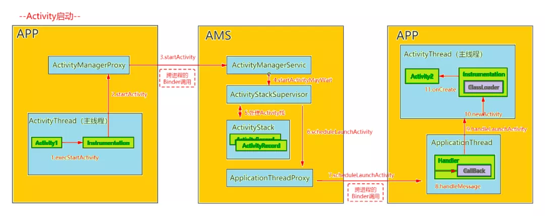 Android開發(fā)精通Framework是真的可以為所欲為