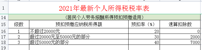 个税怎么算,个税怎么算举例说明