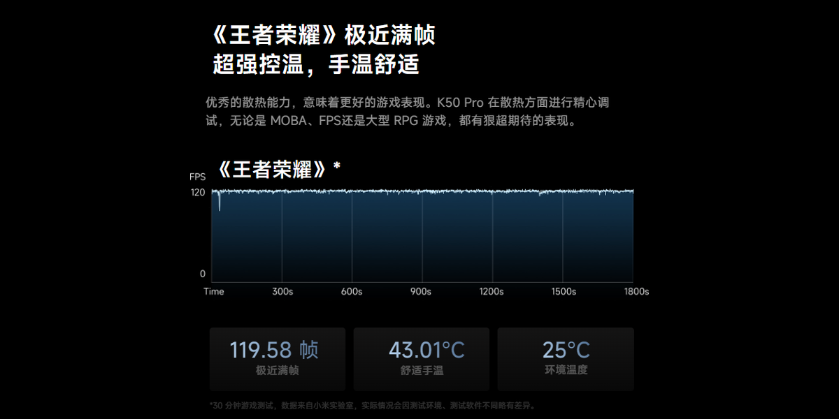 预算就3000块，入手这几款手机绝对不踩坑