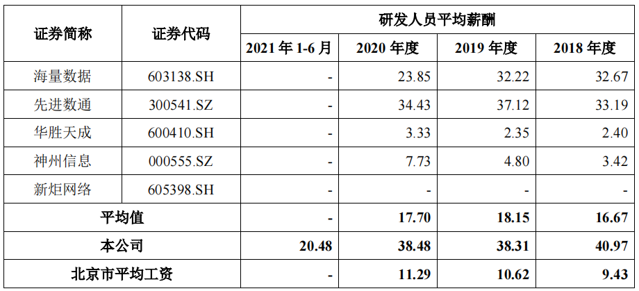 中亦科技大额股权激励和分红，10个管理人员花掉4成期间费用