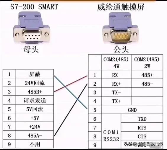 如果你想吃“电工这碗饭”-你就要掌握这些电气常用知识