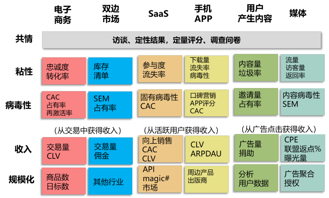 TI类数据产品设计