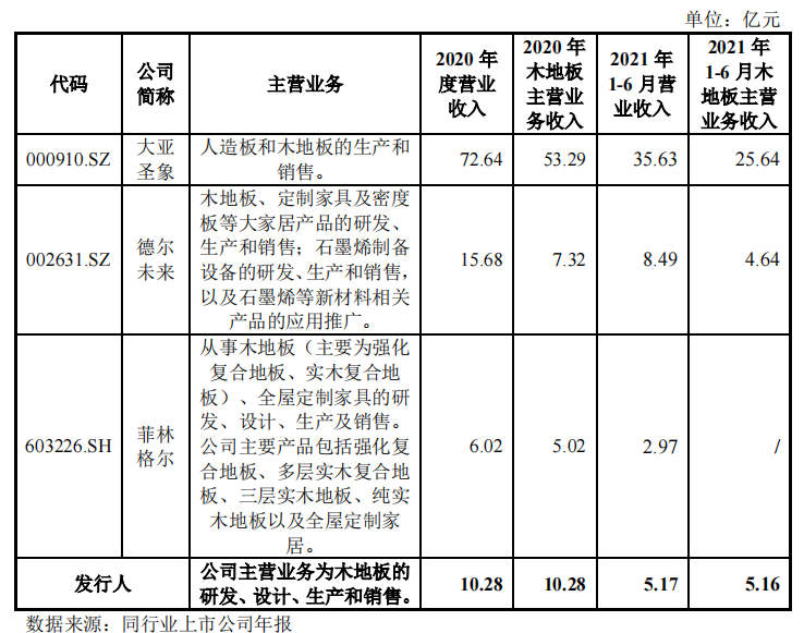 书香门地受困于房开企业，募投扩产或仅为上市脱困