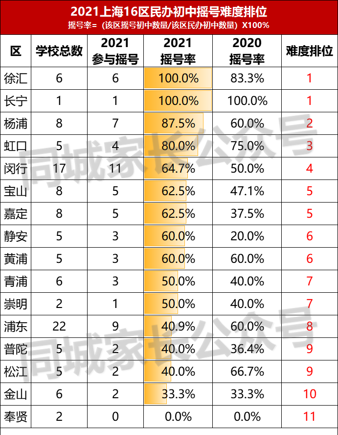 上海民办学校招聘信息（上海民办摇号难度排名）