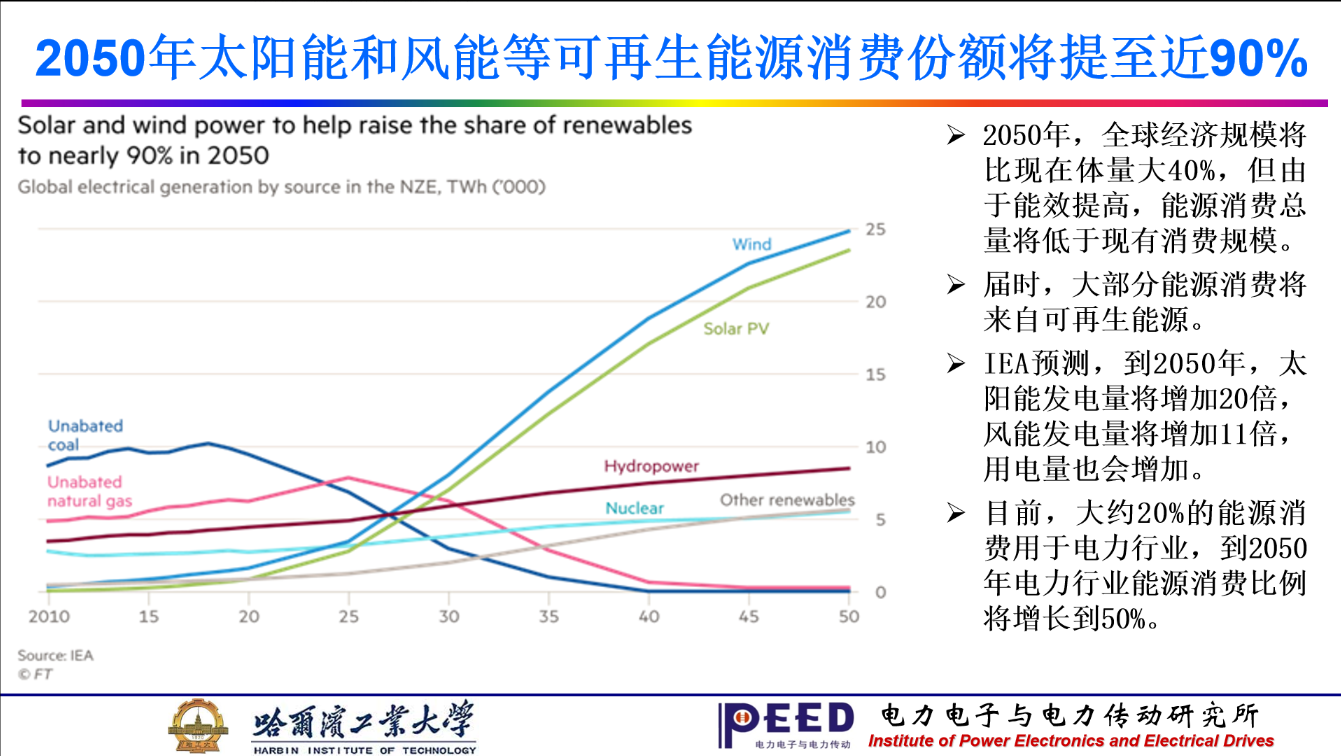 哈工大徐殿國(guó)教授：雙碳背景下電力電子與電力傳動(dòng)學(xué)科的發(fā)展方向