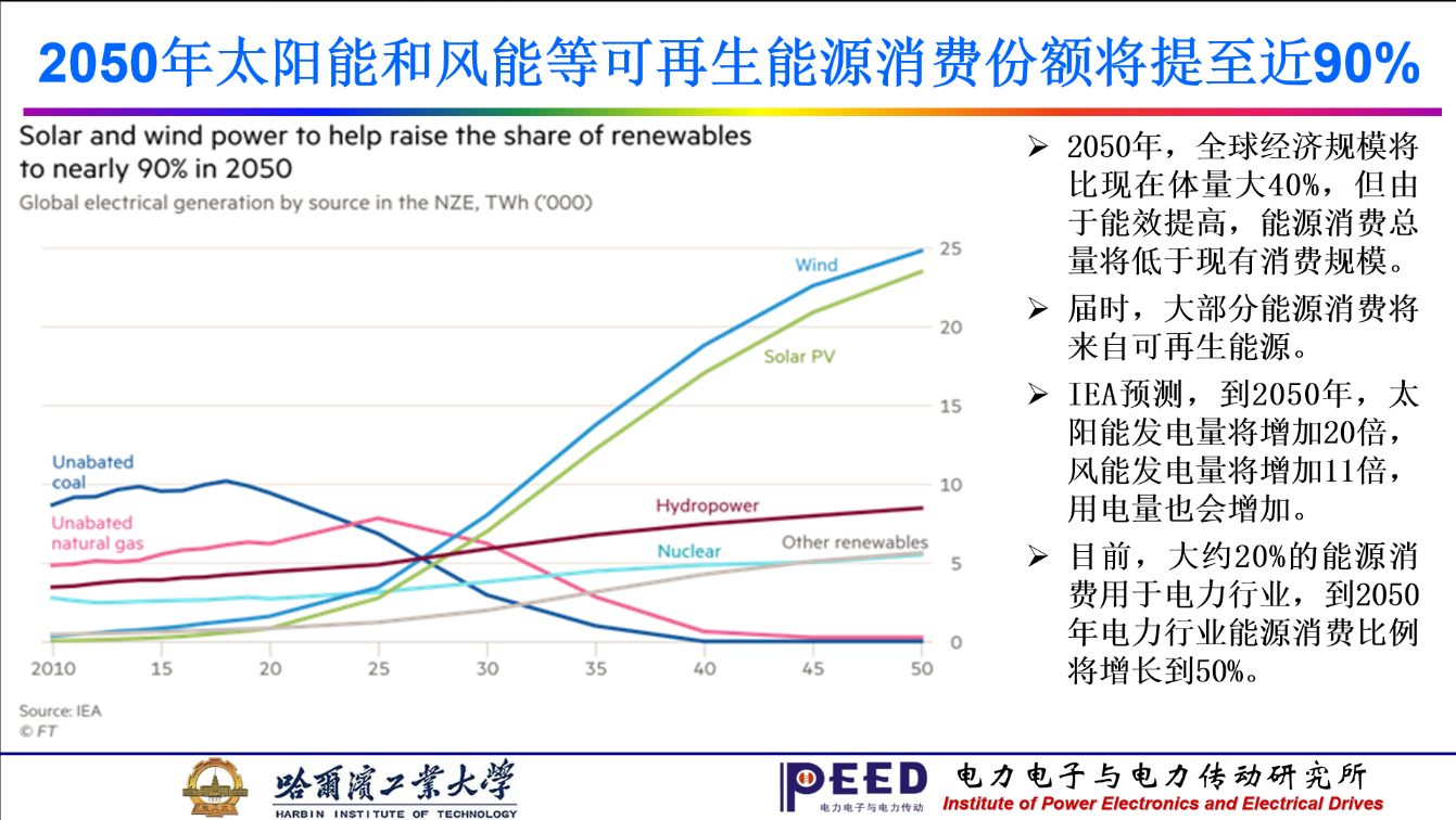 哈工大徐殿國教授：雙碳背景下電力電子與電力傳動學(xué)科的發(fā)展方向