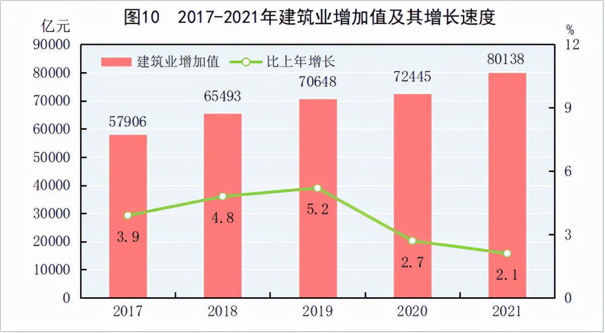 2021񾭼óɼȫGDP110ڣ˾֧3.5Ԫ