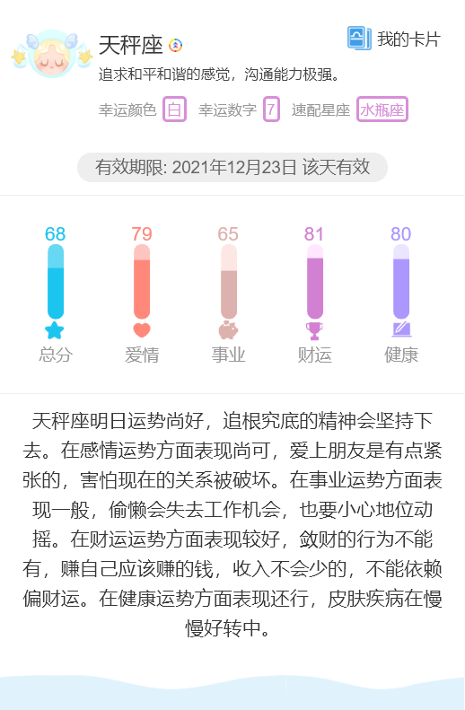 12/23|十二星座今日运势分析大全