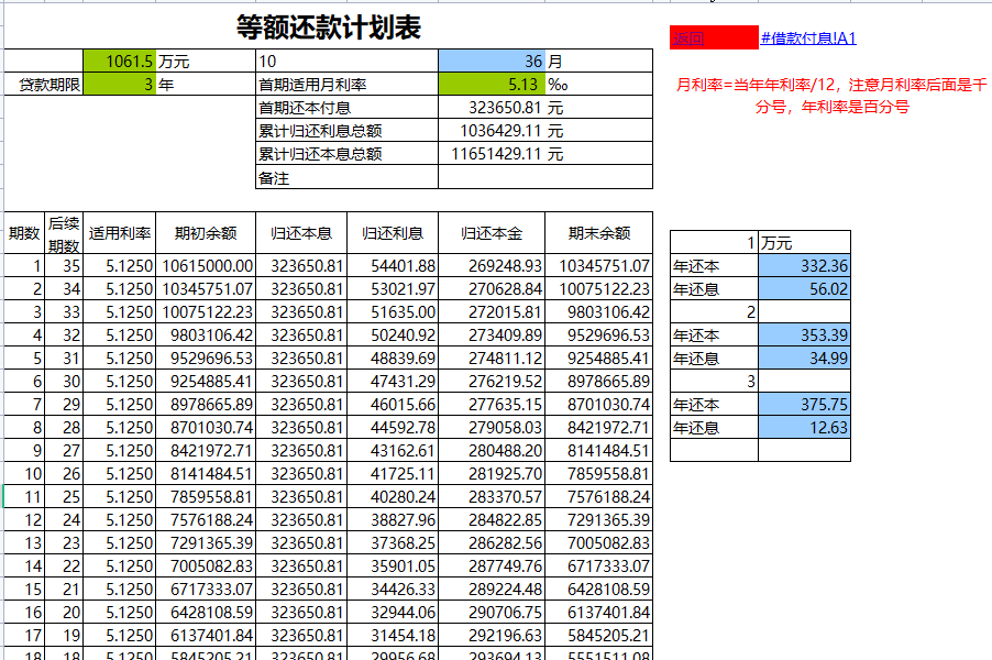 原来聪明的会计都是这样做预算的，这套Excel系统真是实用且高效