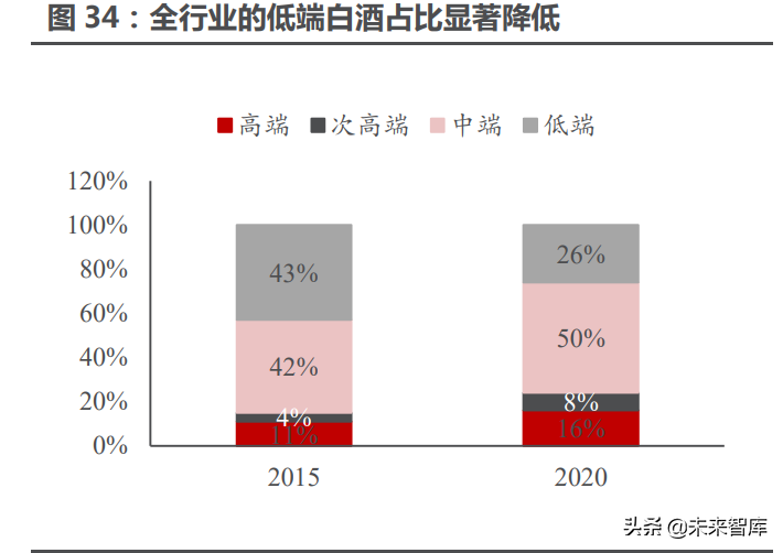 消费行业策略专题报告：消费，“新大陆”的召唤